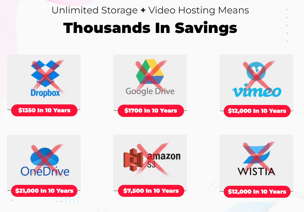 คนขับรถ - ที่เก็บคลาวด์ไม่ จำกัด ตลอดชีวิต (ลาก่อน Dropbox) media 11