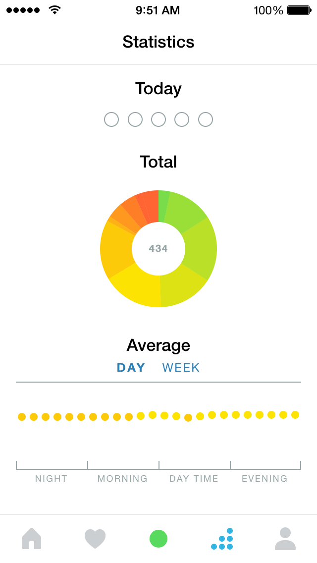 Moods – story of emotions gallery image