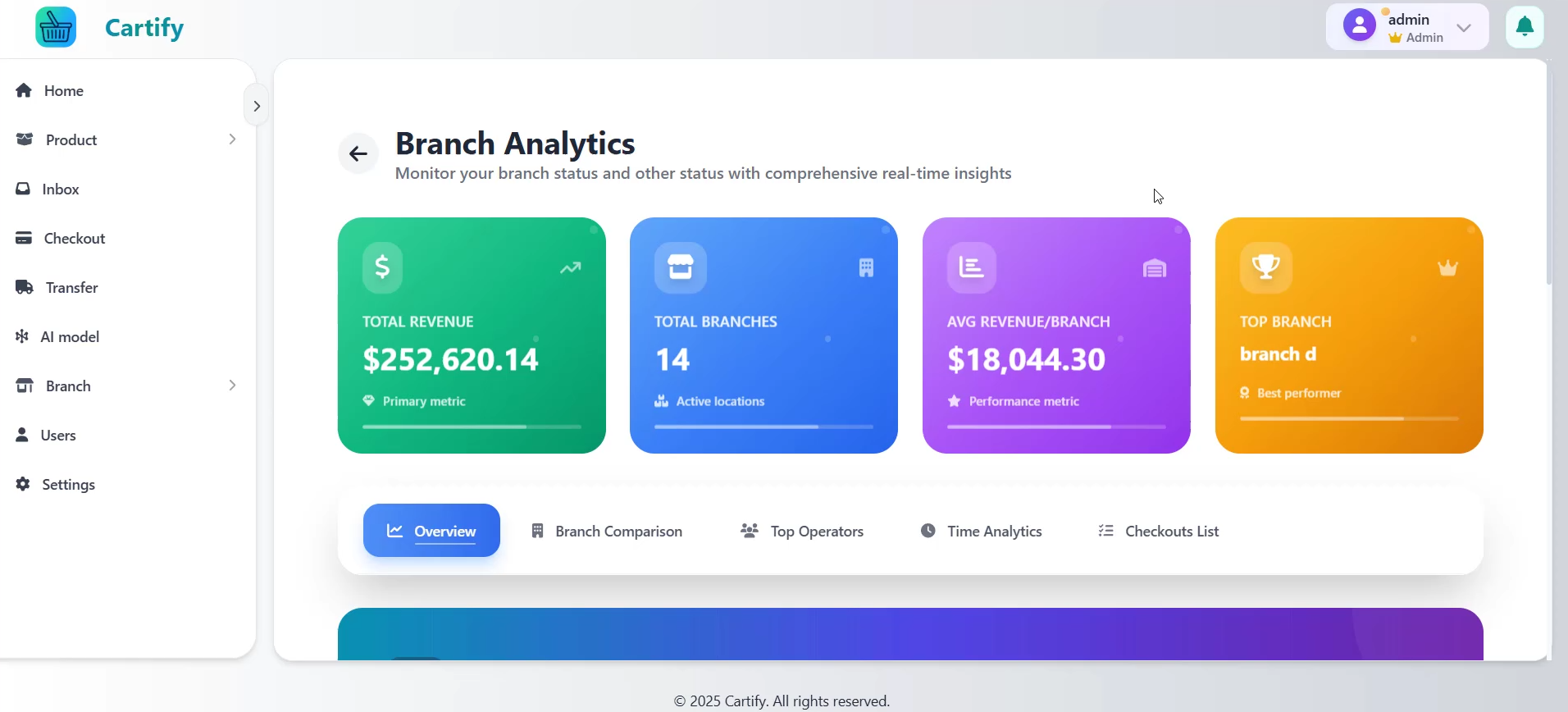 Cartify bakkal - Akıllı süpermarket medya 14