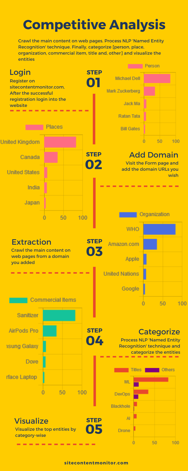 Web Content Change Monitoring gallery image