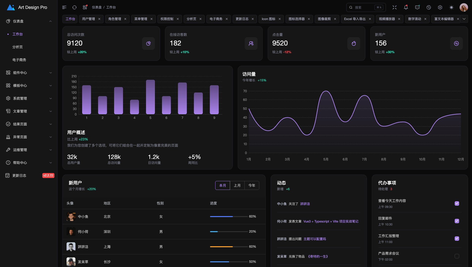 Art Design Pro - Dashboard di amministrazione bello e focalizzato su UX media 2