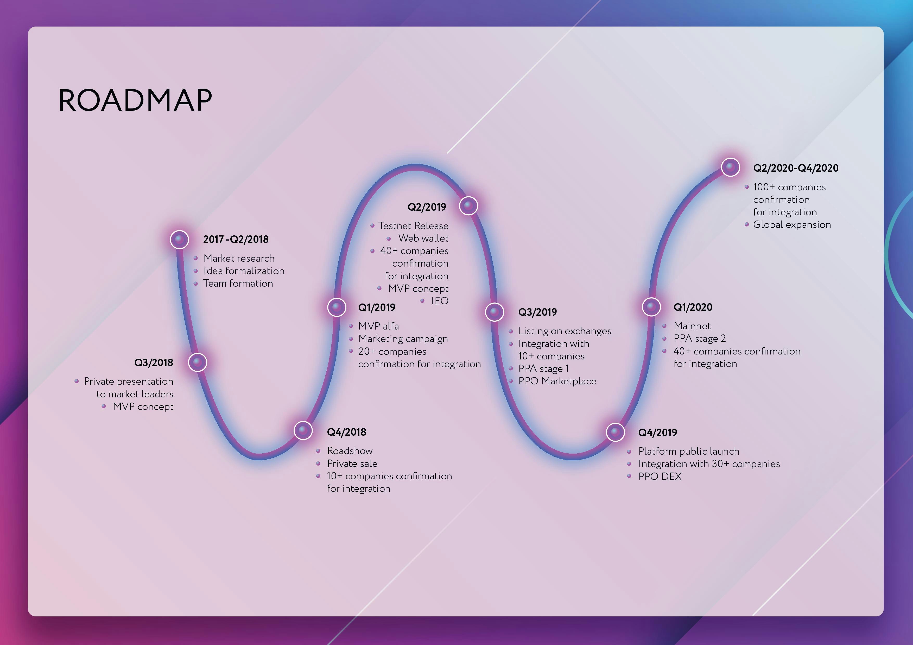 Product protocol gallery image