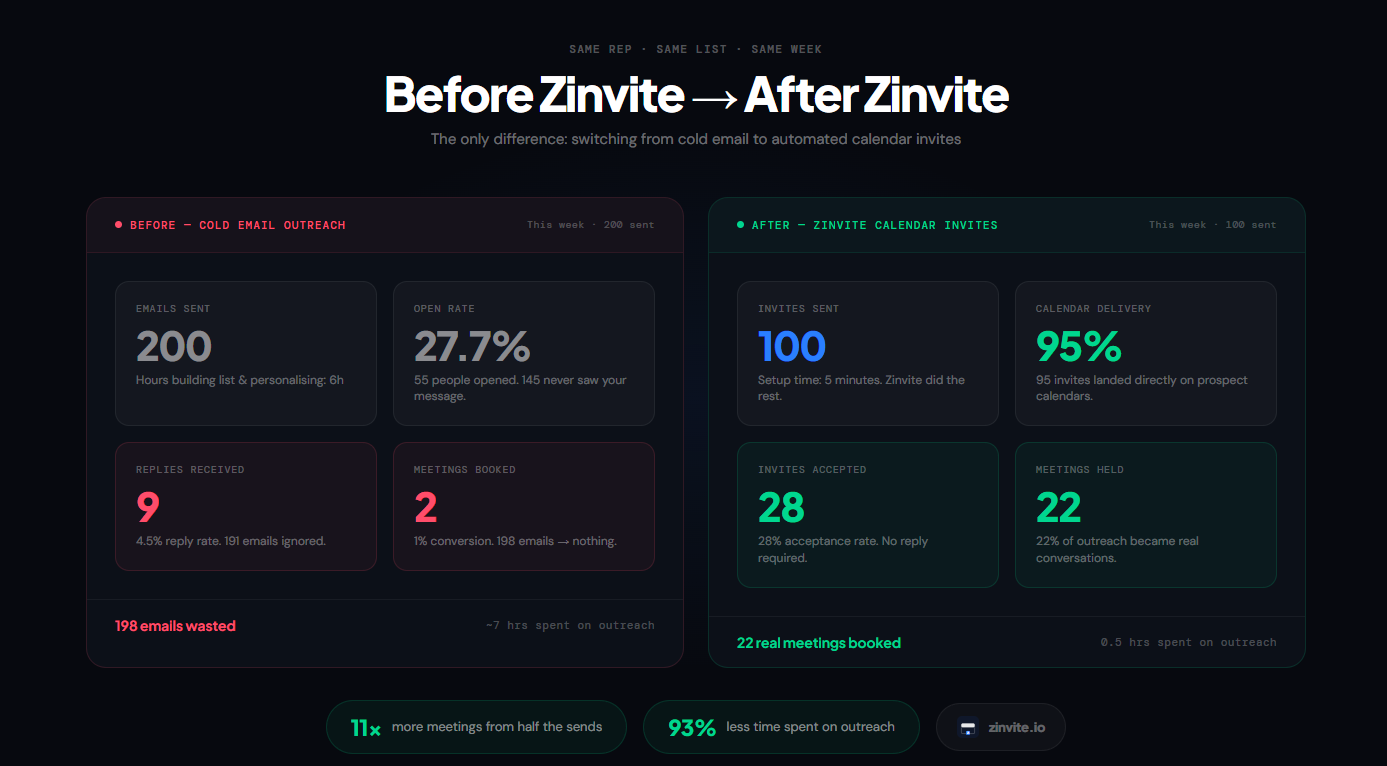 Zinvite media 5