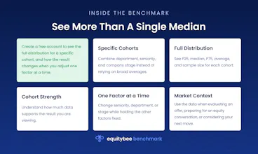Equitybee Benchmark gallery image