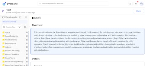 Everdone – AI-powered Code Documentation gallery image