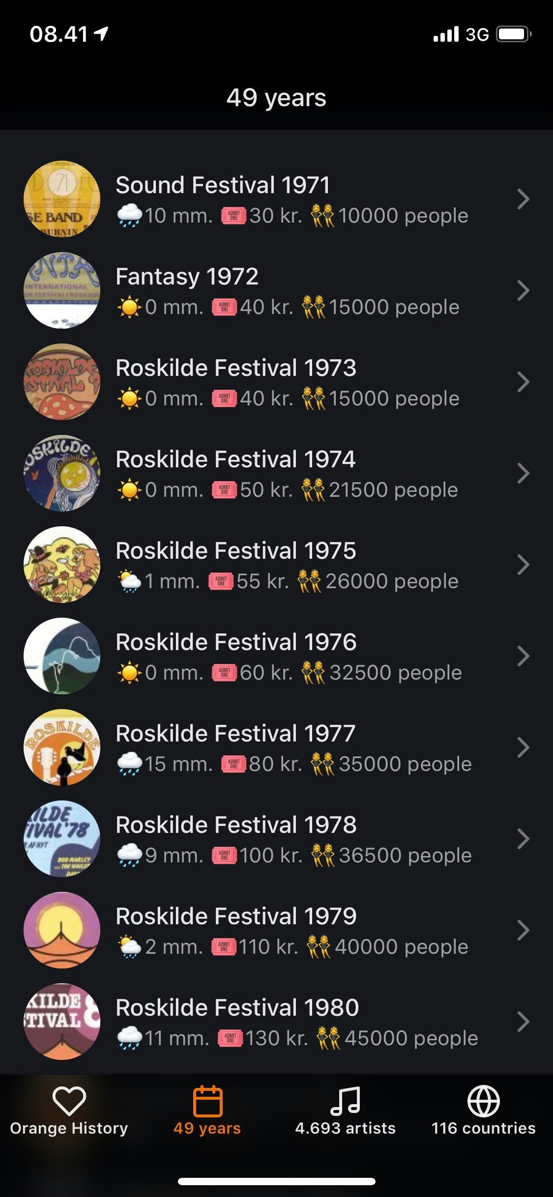 Orange History gallery image