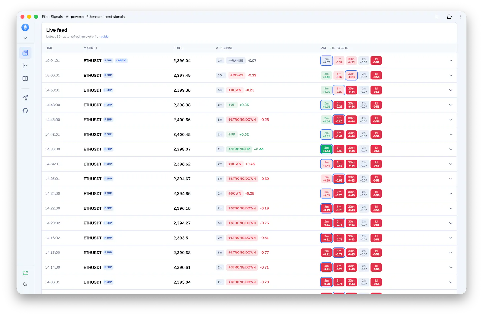 Ether Signals screenshot 4