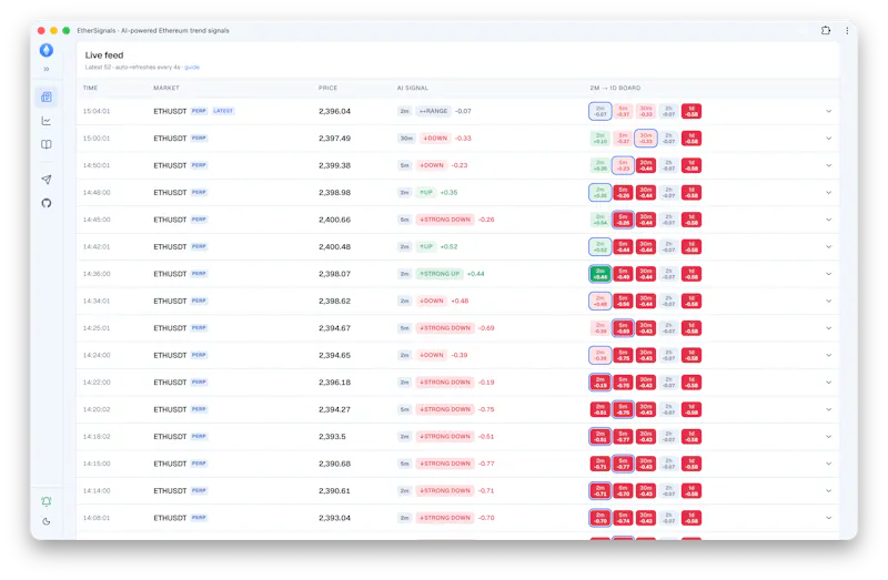 Ether Signals screenshot 4