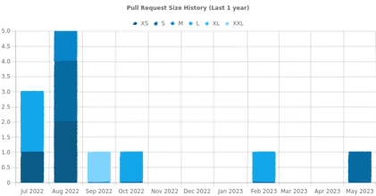 OSSInsight Lite gallery image