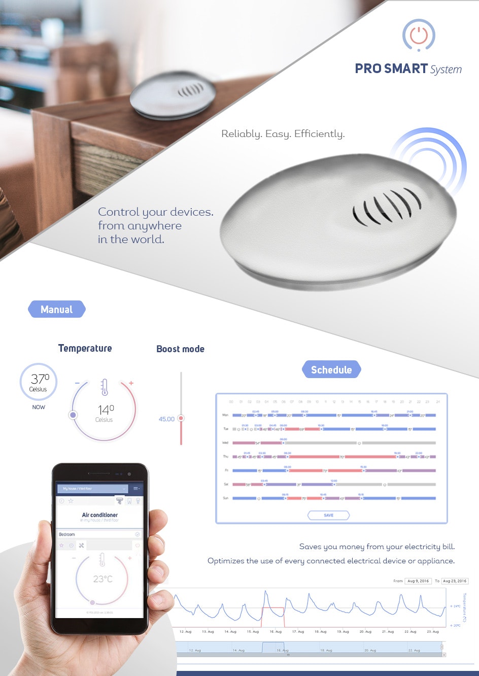BBoil Smart Thermostat gallery image