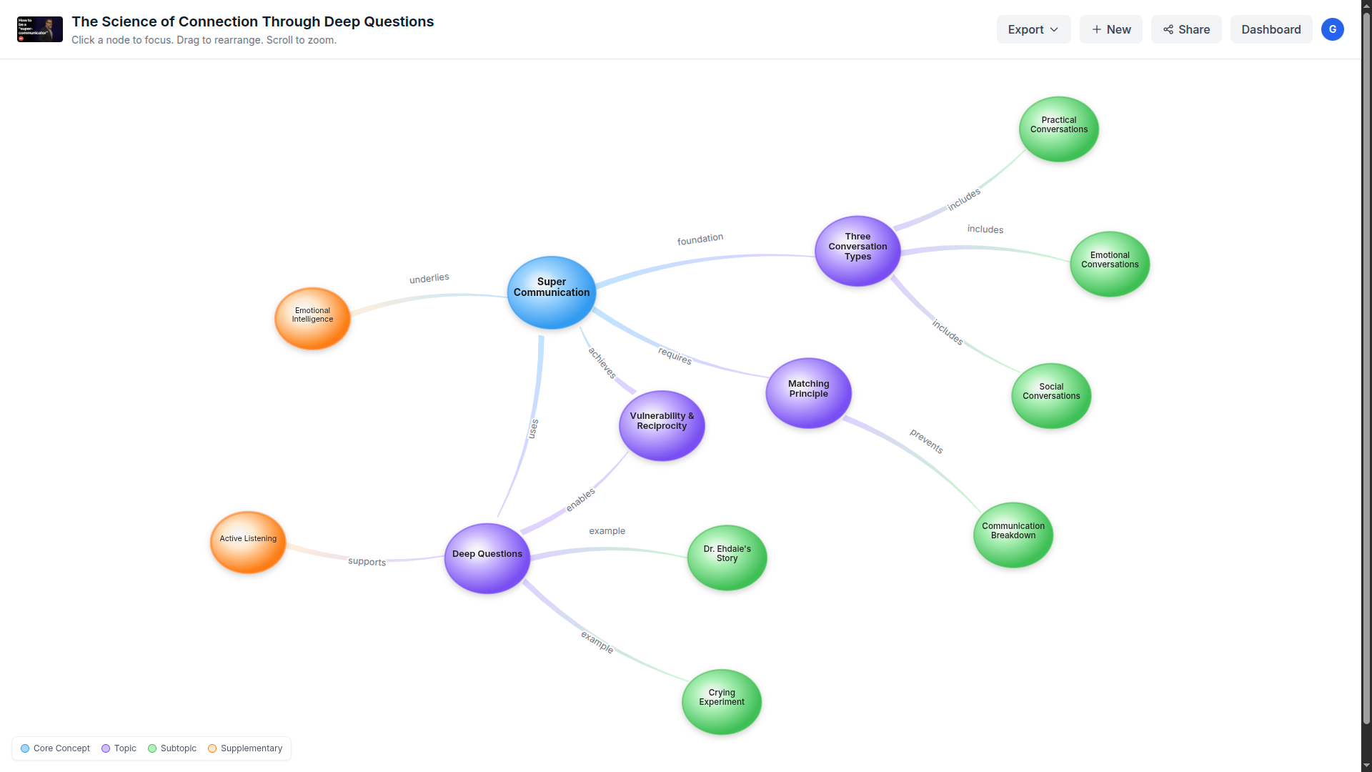 Daigram - Main product screenshot demonstrating key features and user interface