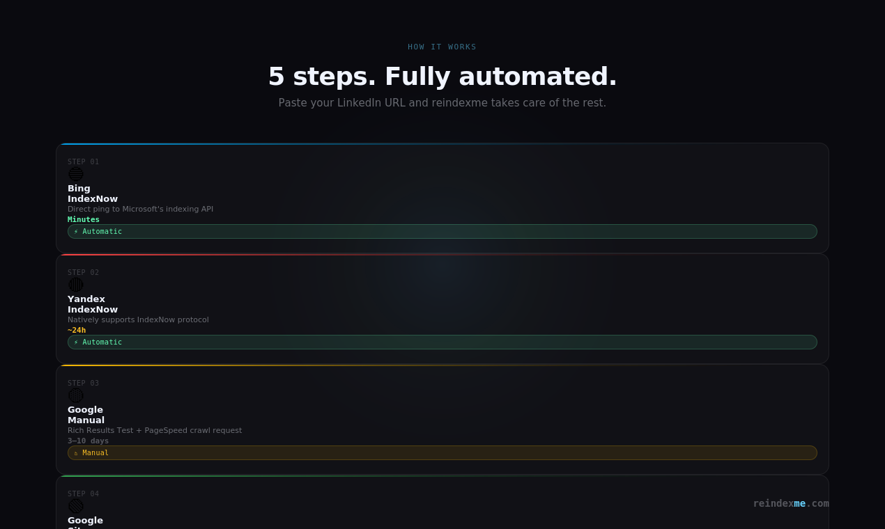 reindexme - Main product screenshot demonstrating key features and user interface