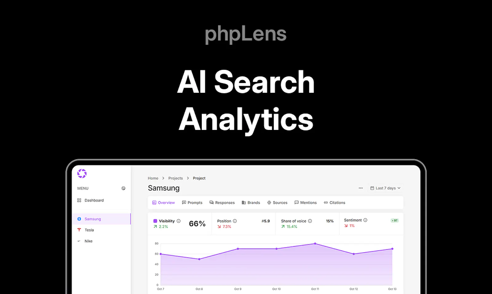 phpLens - AI Search Analytics screenshot 1