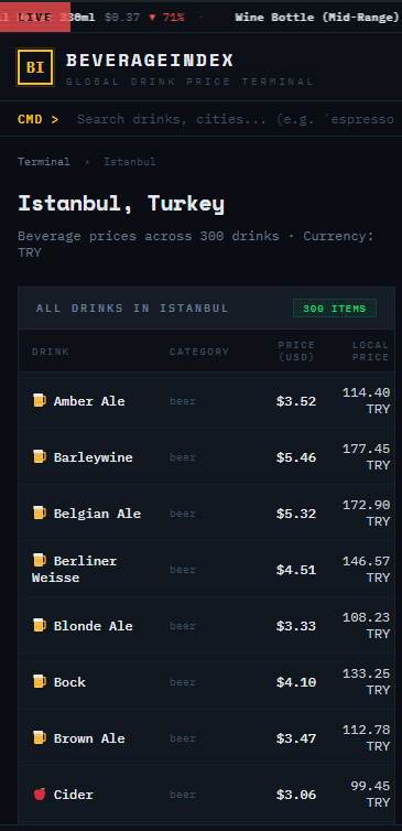 beverageindex.com gallery image