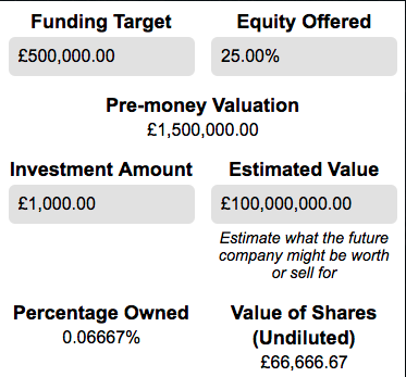 Crowdfunding Investment Calculator gallery image