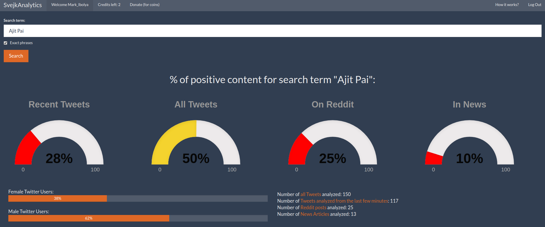 Svejk Analytics gallery image
