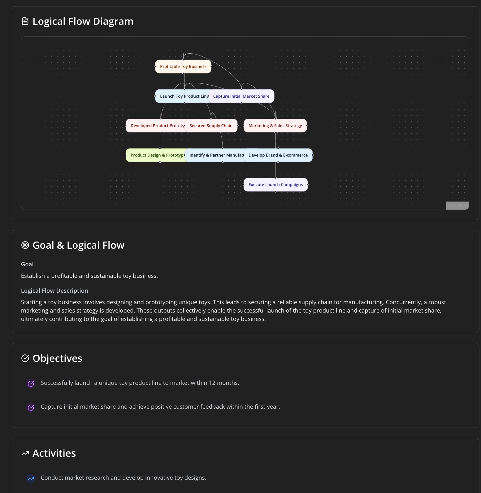Brello - Screenshot 2 showing product features and functionality
