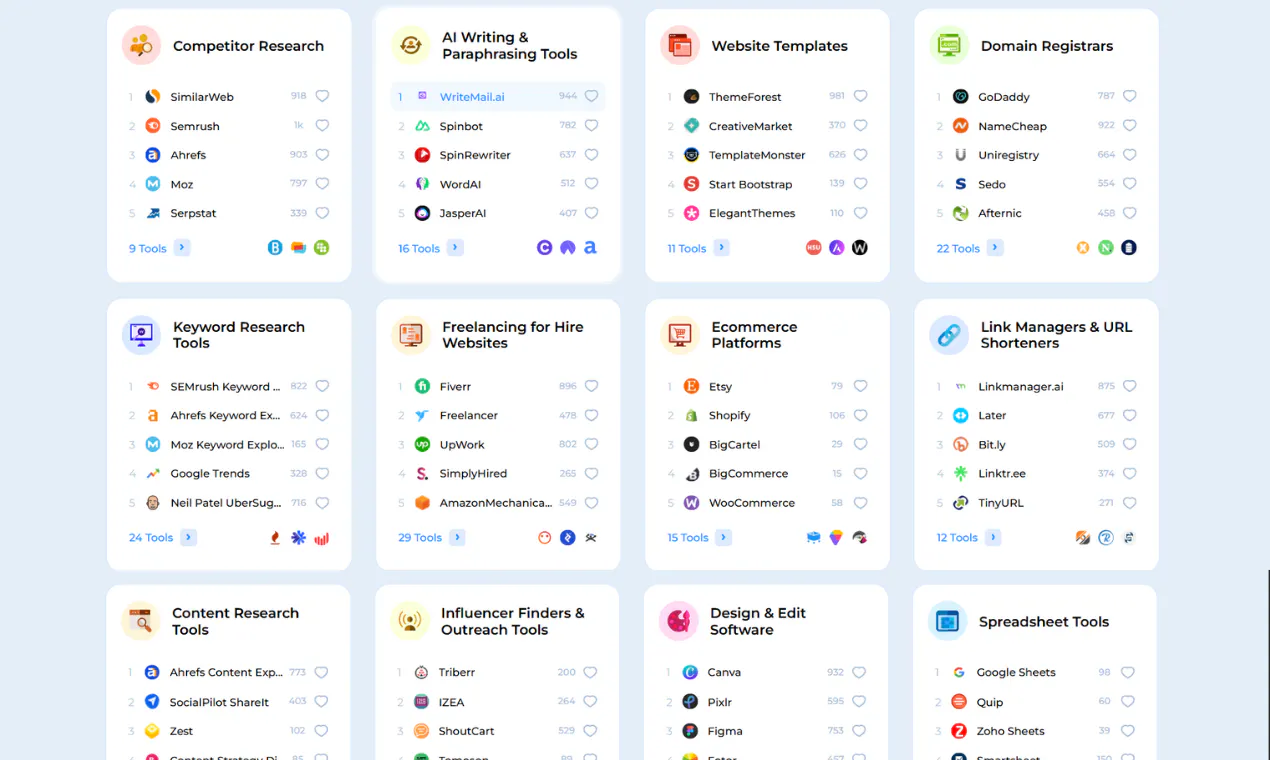 ManyTools gallery image