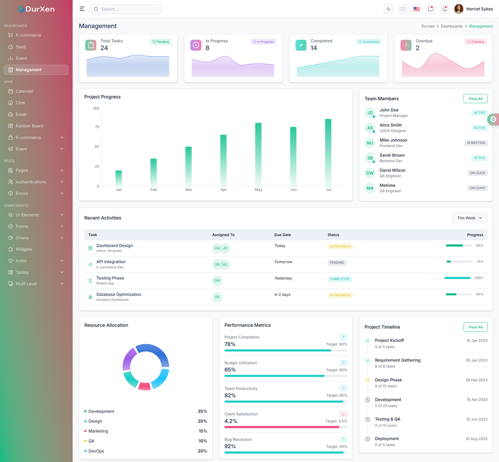 Durxen - Saas Admin Dashboard gallery image