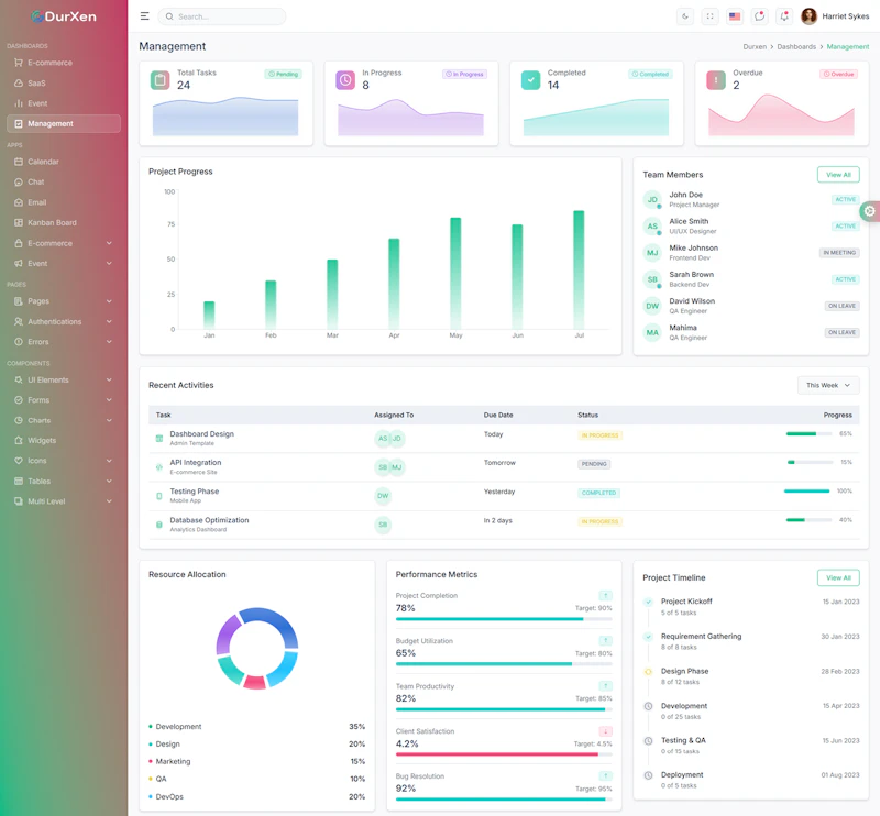Durxen - Saas Admin Dashboard screenshot 3