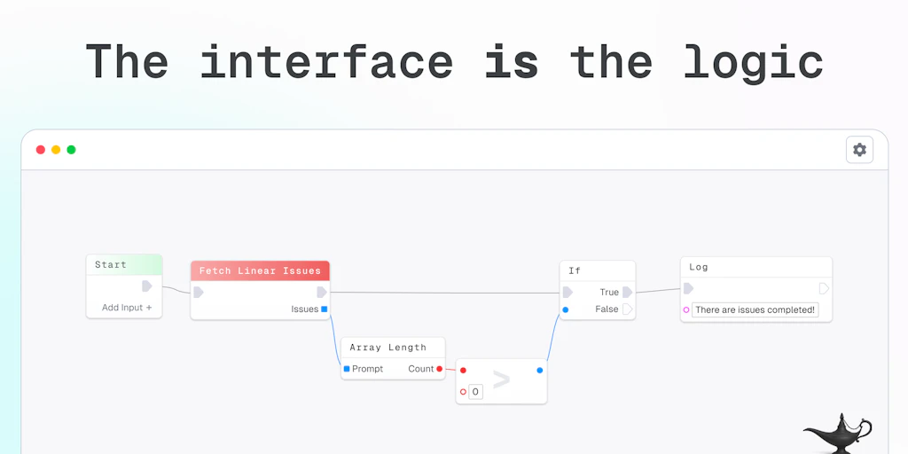 FlowGenie:輕鬆建立表單與自動化工作流程