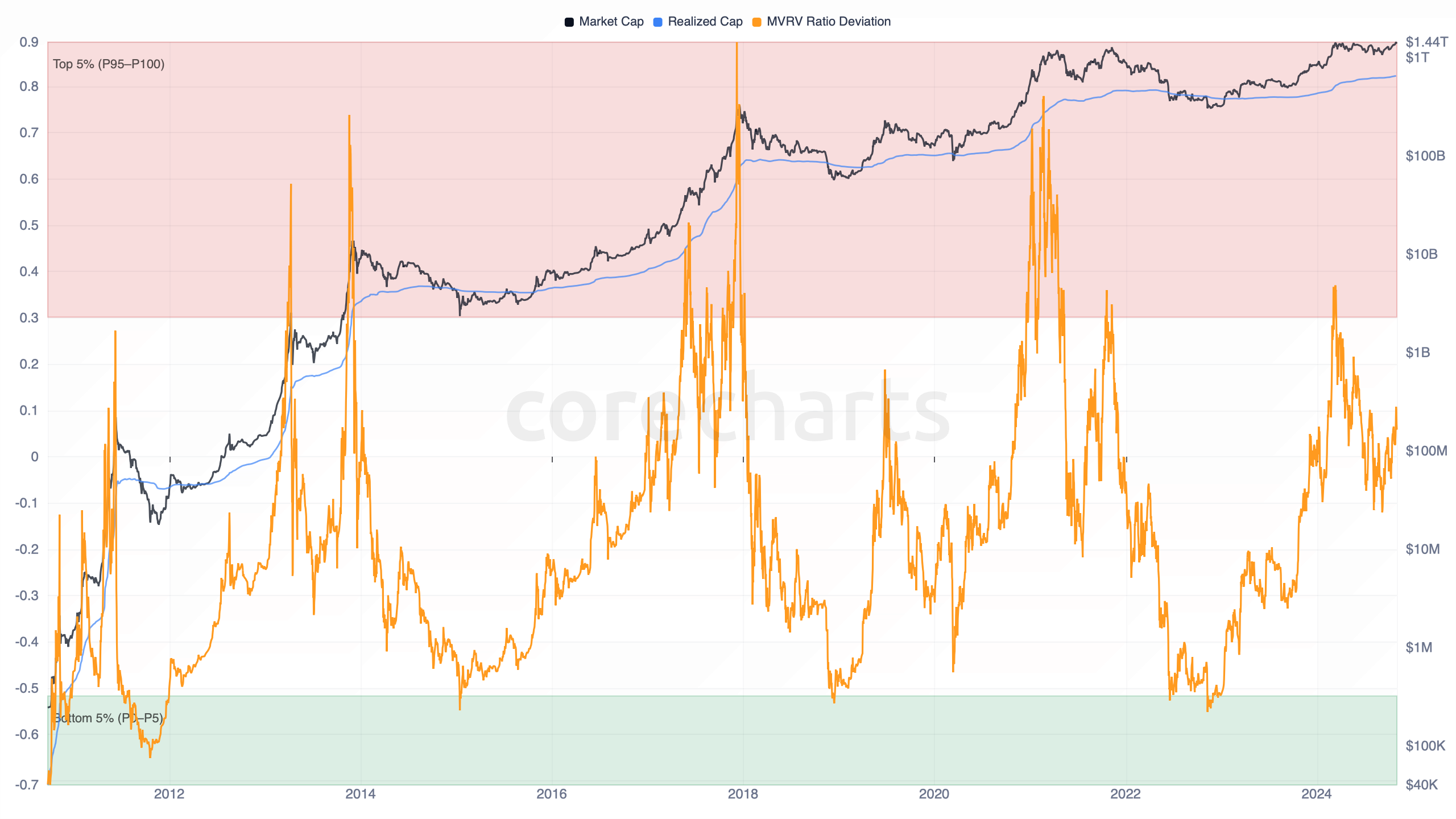 CoreCharts gallery image