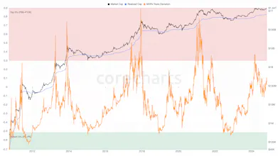 CoreCharts gallery image