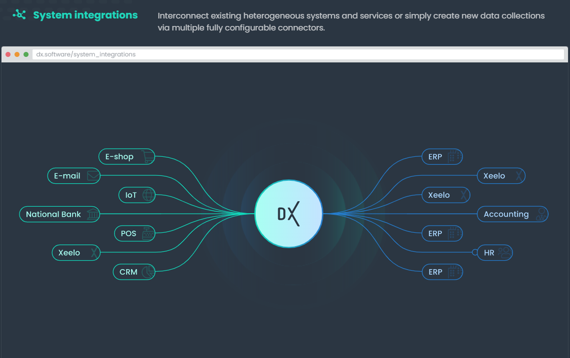 Xeelo DX  gallery image