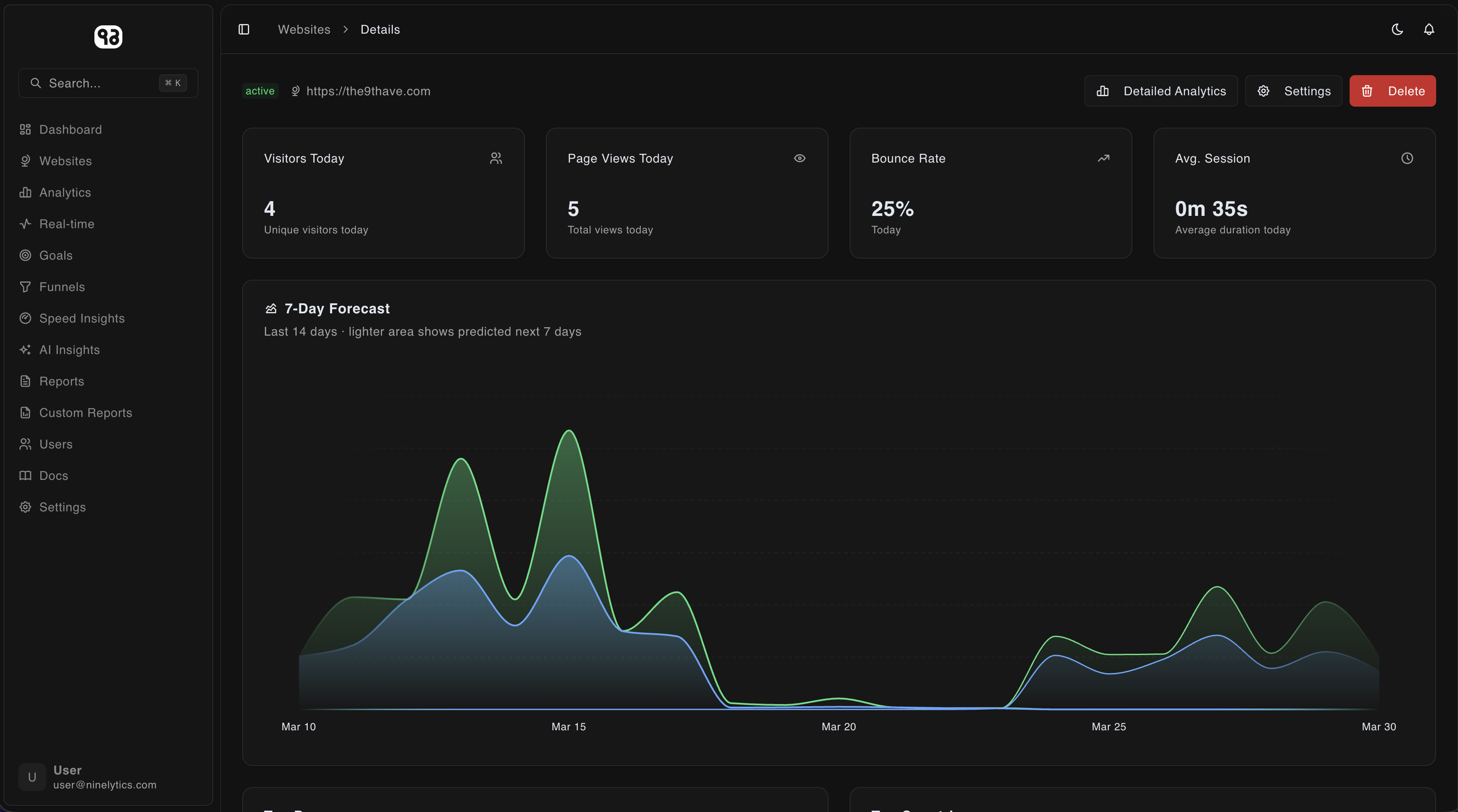Ninelytics gallery image