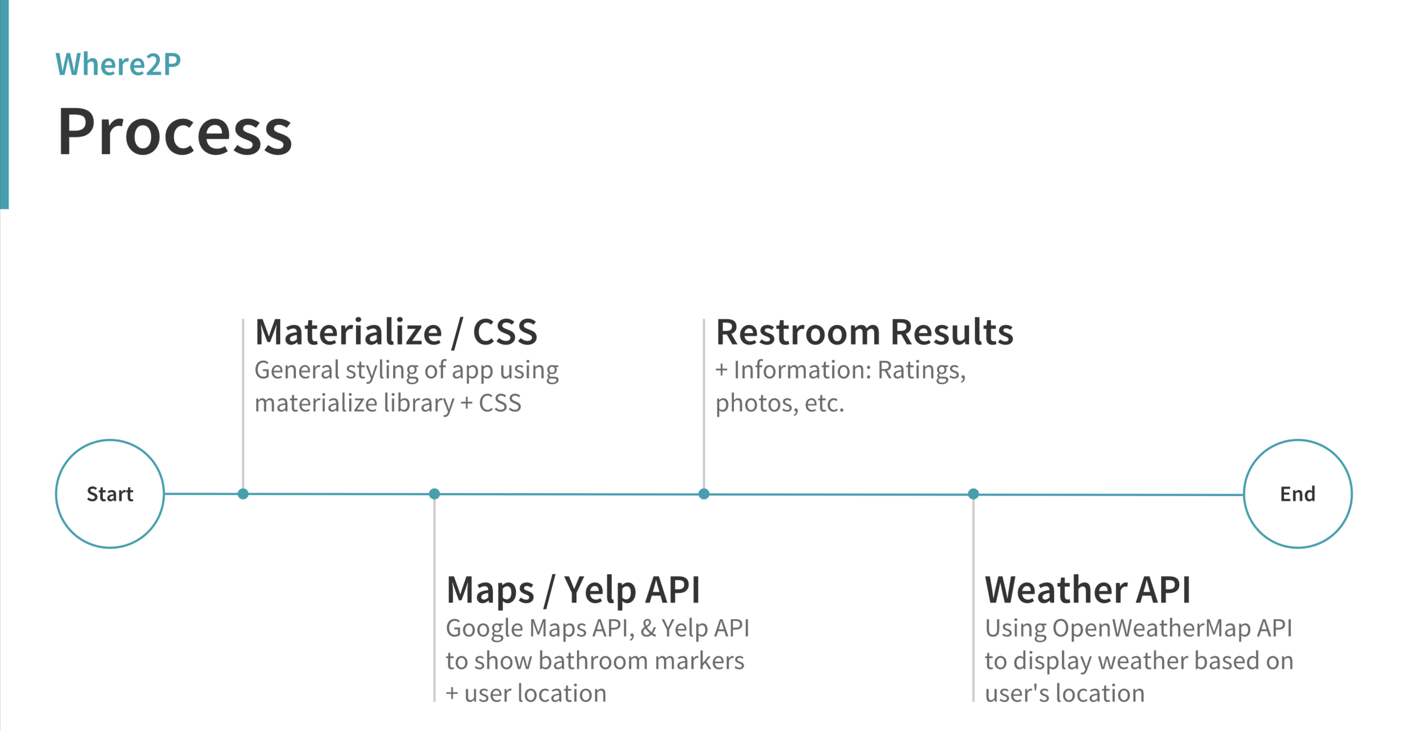 Where2P gallery image