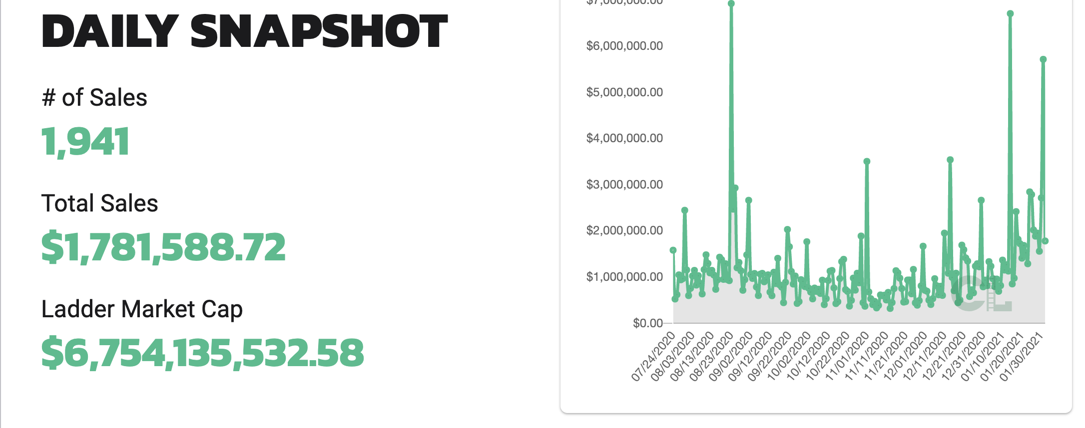 Card Ladder gallery image