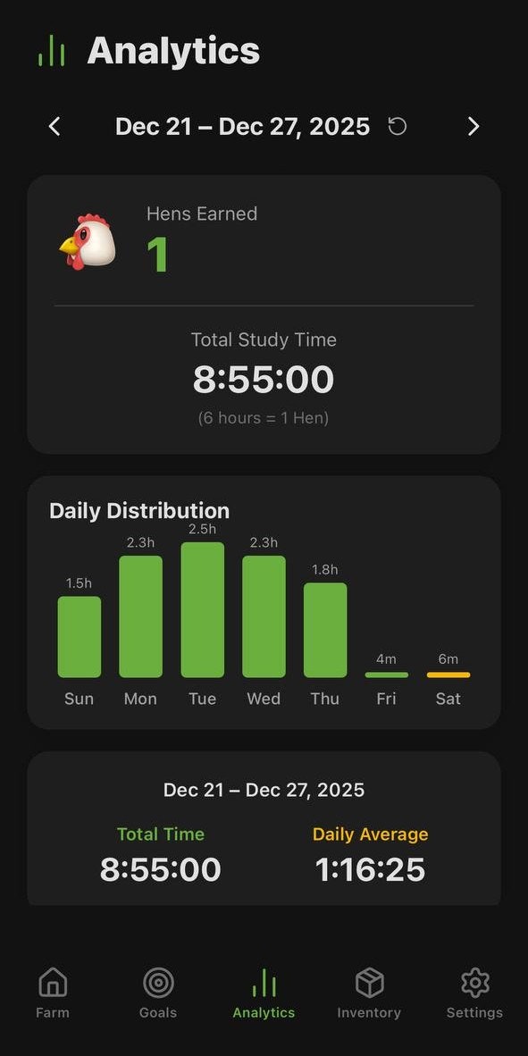 FocusFarm - Screenshot 2 showing product features and functionality