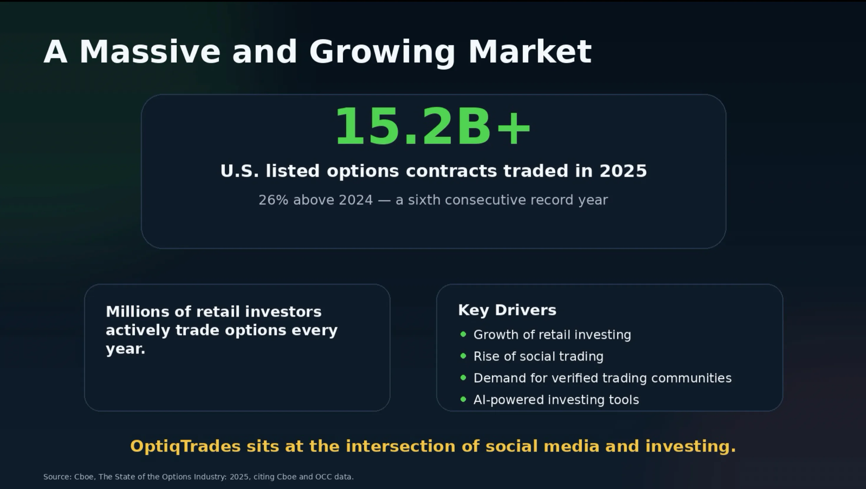 OptiqTrades — Share & Copy Option Trades gallery image