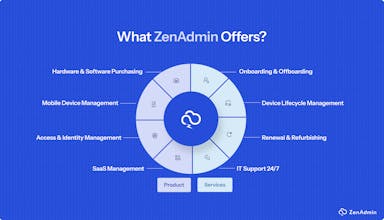 ZenAdmin gallery image