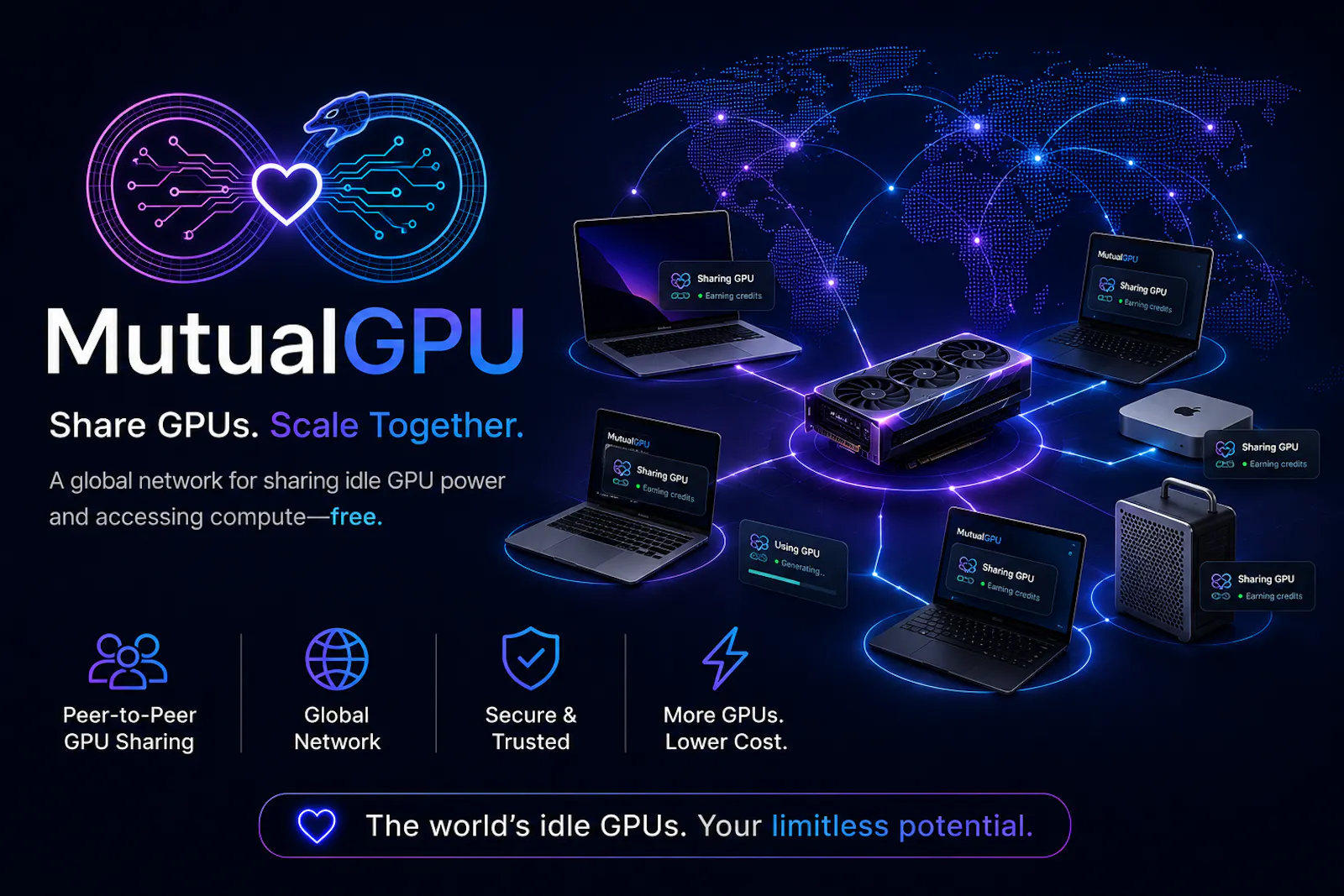MutualGPU  screenshot 1