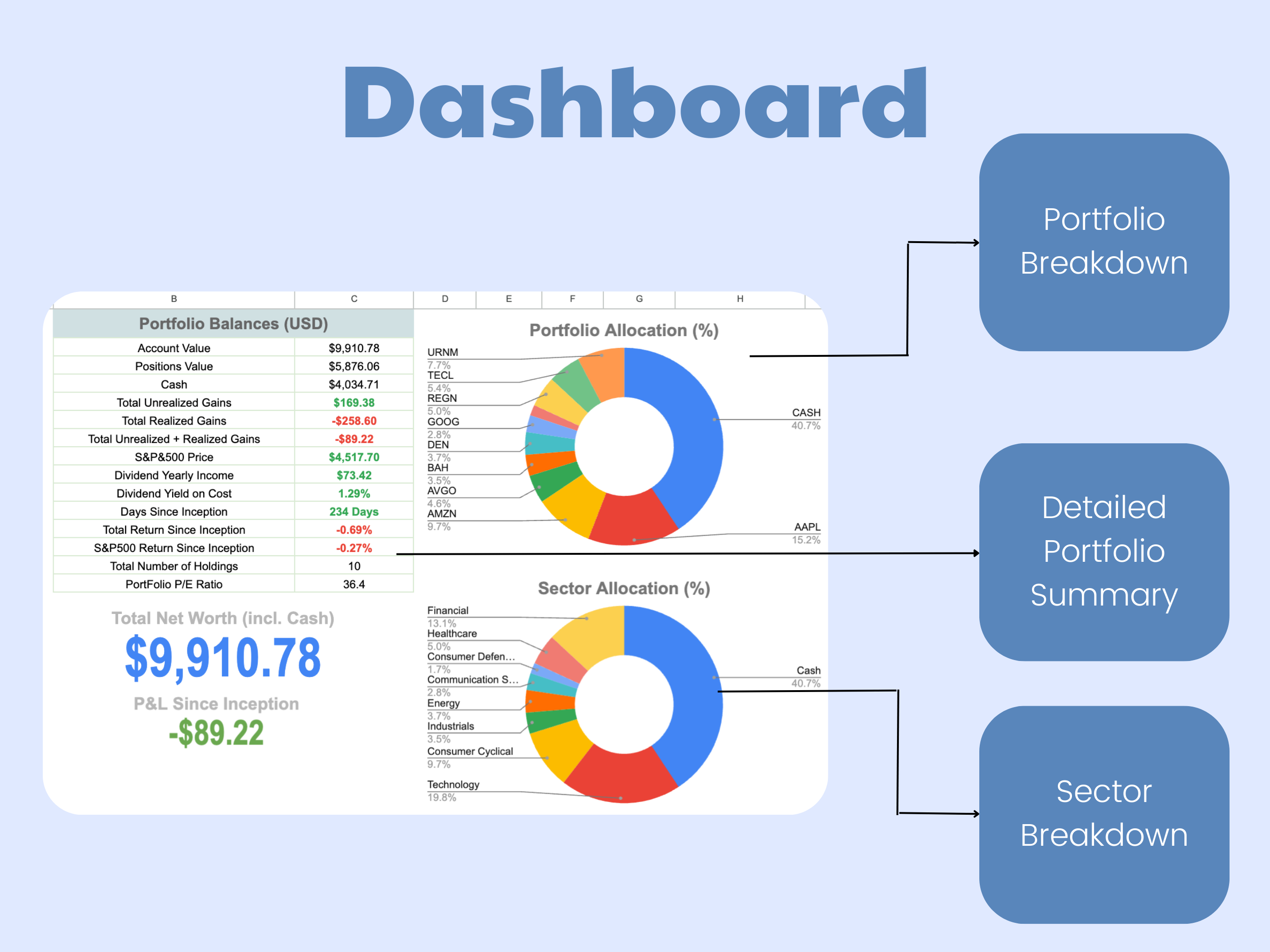 Investment Portfolio Tracker + Watchlist media 4