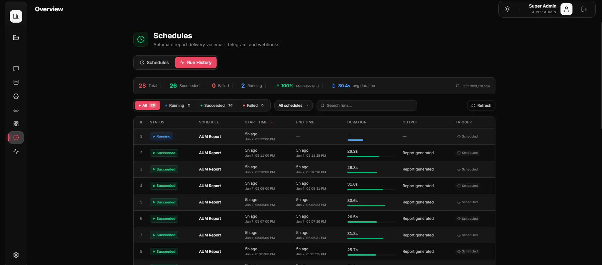 OpenBI gallery image