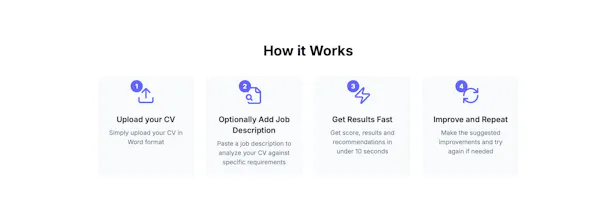 cv4job - Score and Optimize Your CV gallery image