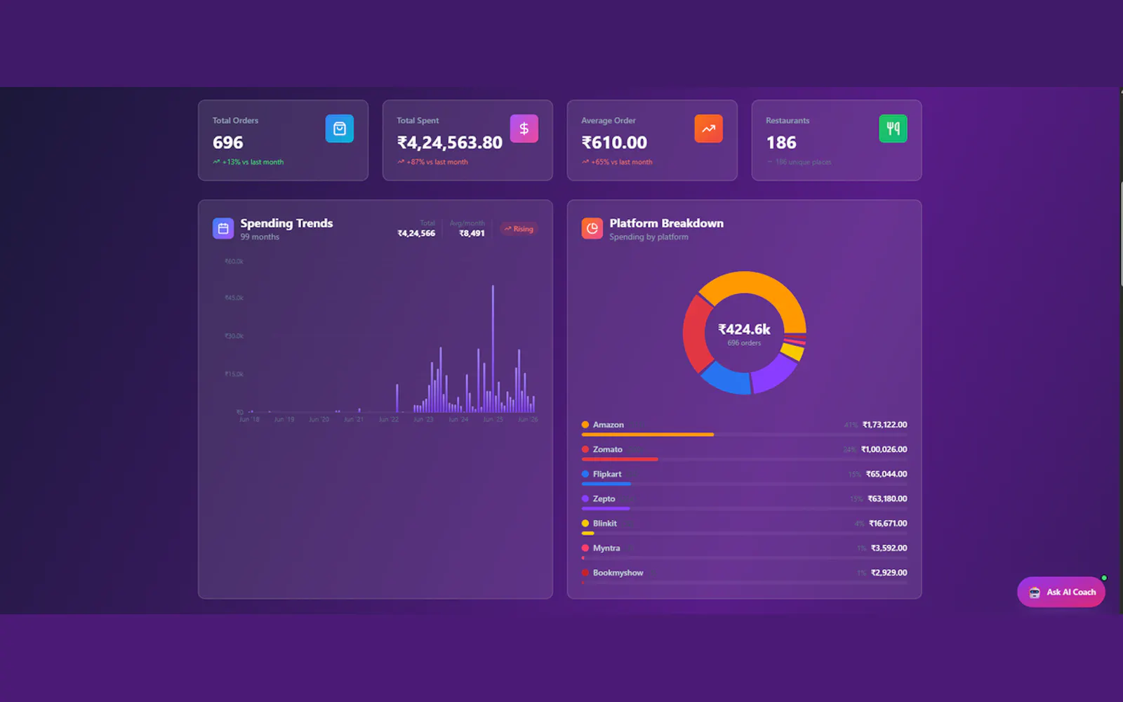 Spendwise screenshot 3