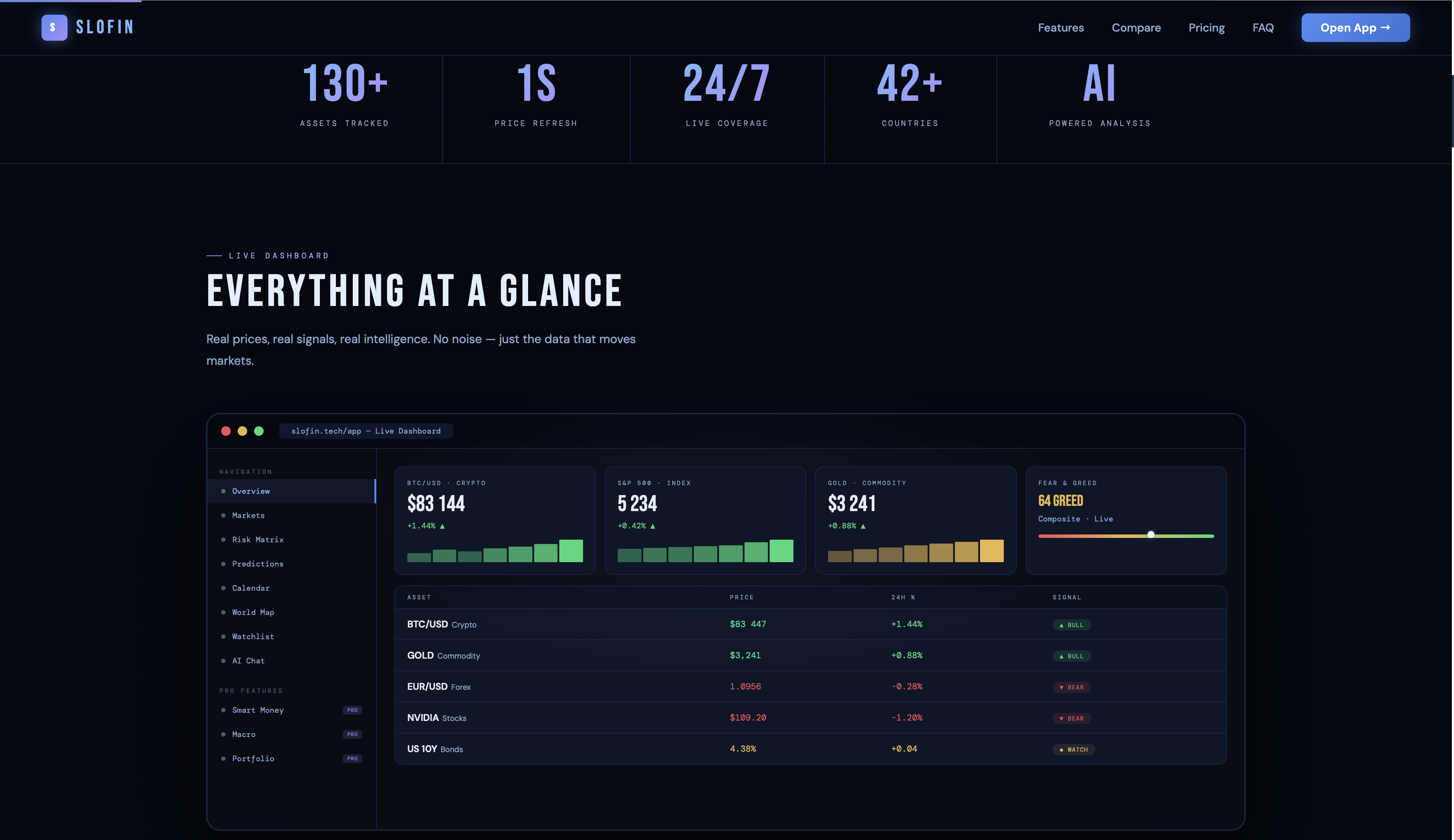 SLOFIN gallery image