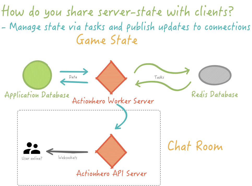 The Illustrated Actionhero Community Q&A gallery image