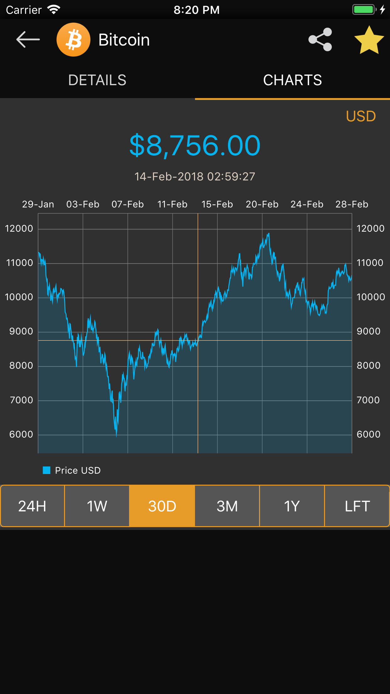 CoinMarketApp - iOS  by PrograMonks gallery image