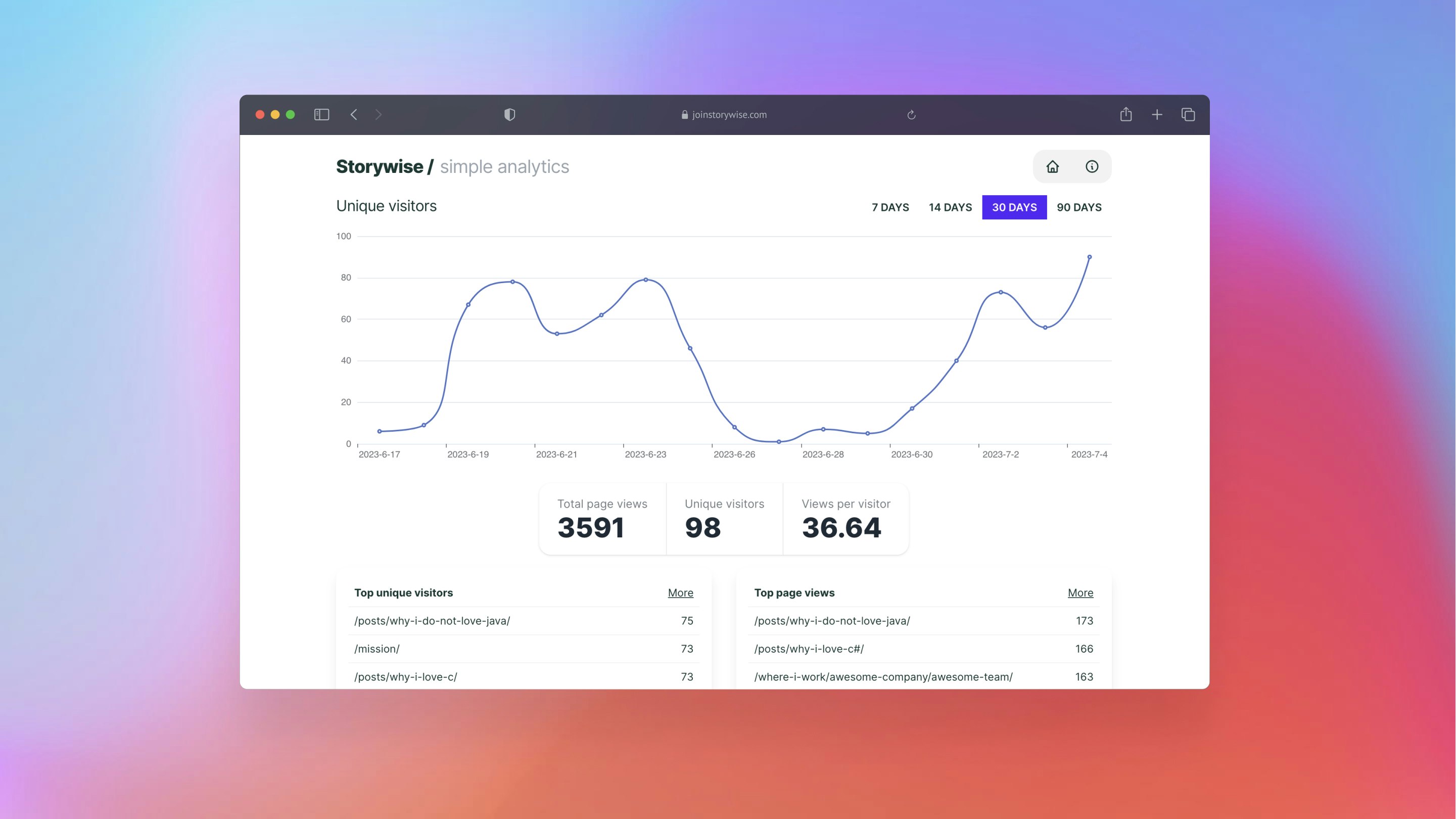 startuptile Storywise-The simplest analytics