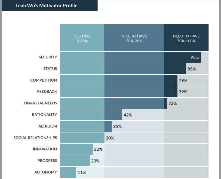Attuned’s My Motivator Page gallery image