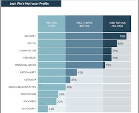 Attuned’s My Motivator Page gallery image