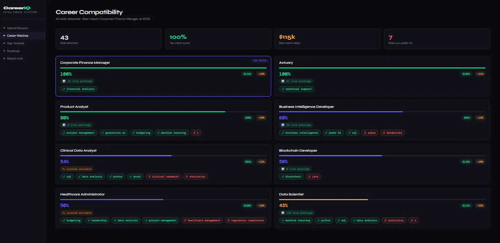 Career IQ - Career Intelligence Platform screenshot 3