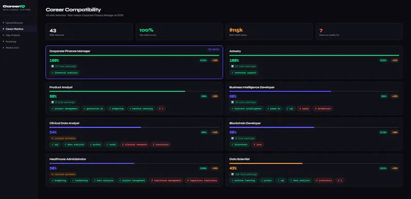 Career IQ - Career Intelligence Platform screenshot 3