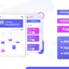 Wellness Website Portal