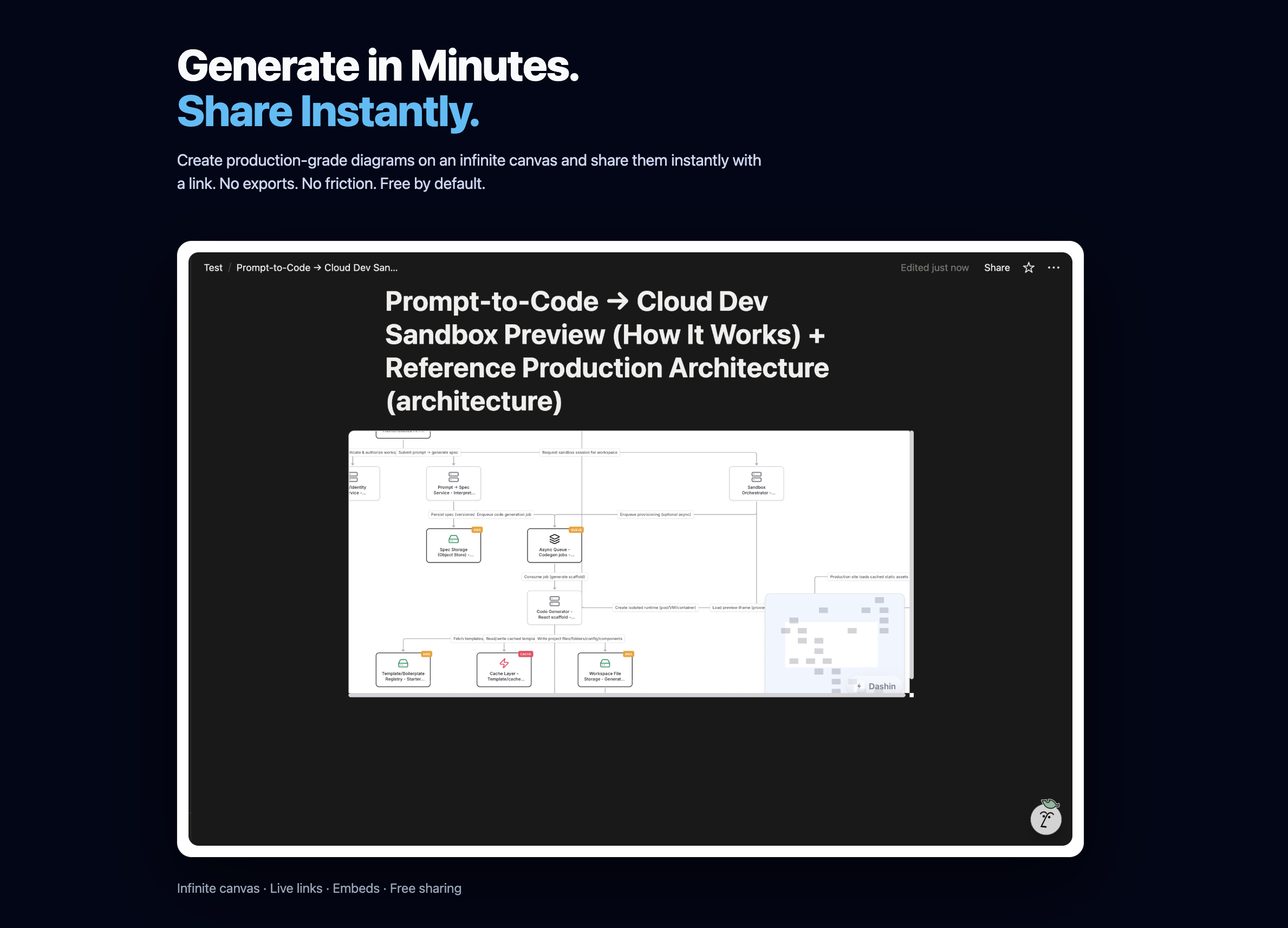 Dashin Pro gallery image