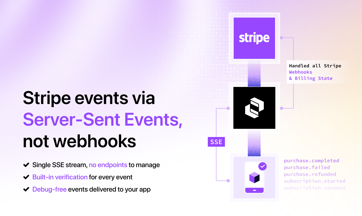 SnapPay gallery image